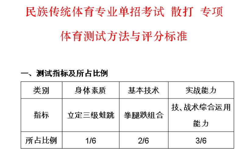 走进武术培训的新时代门户